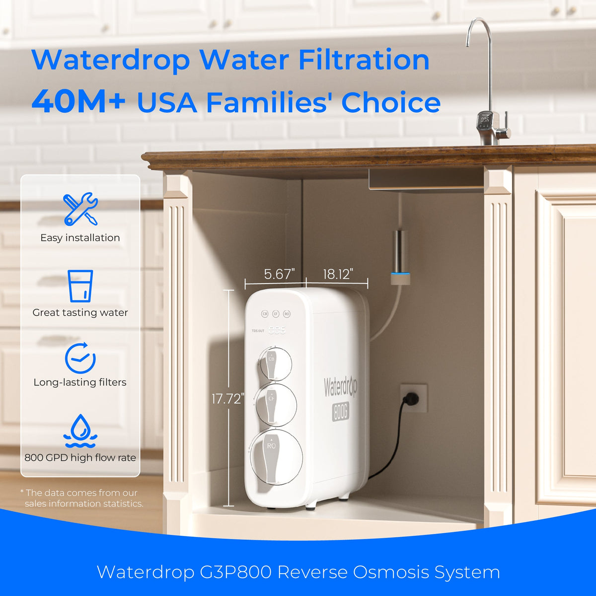 800 GPD Tankless Reverse Osmosis System - Waterdrop G3P800 - view 2