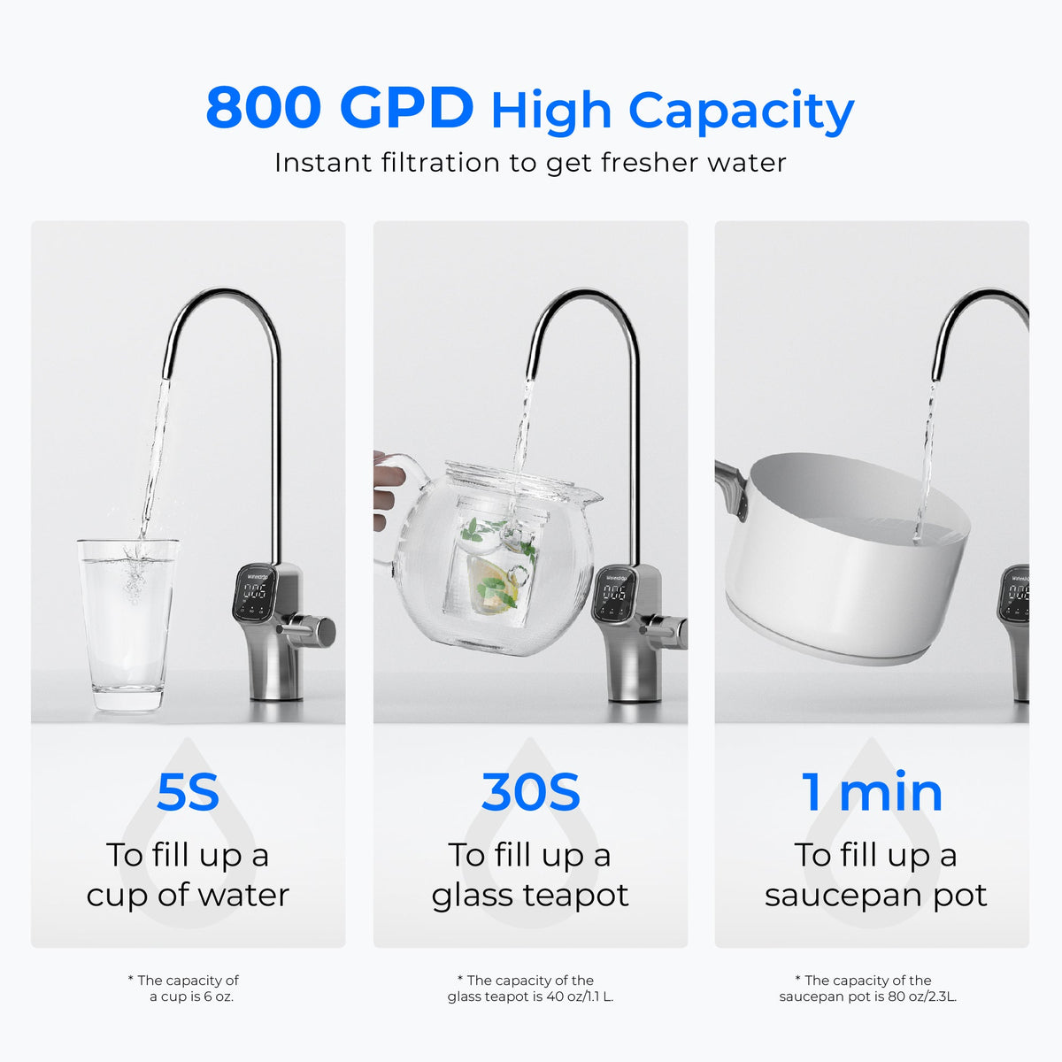 800 GPD Tankless Reverse Osmosis System - Waterdrop G3P800 - view 6