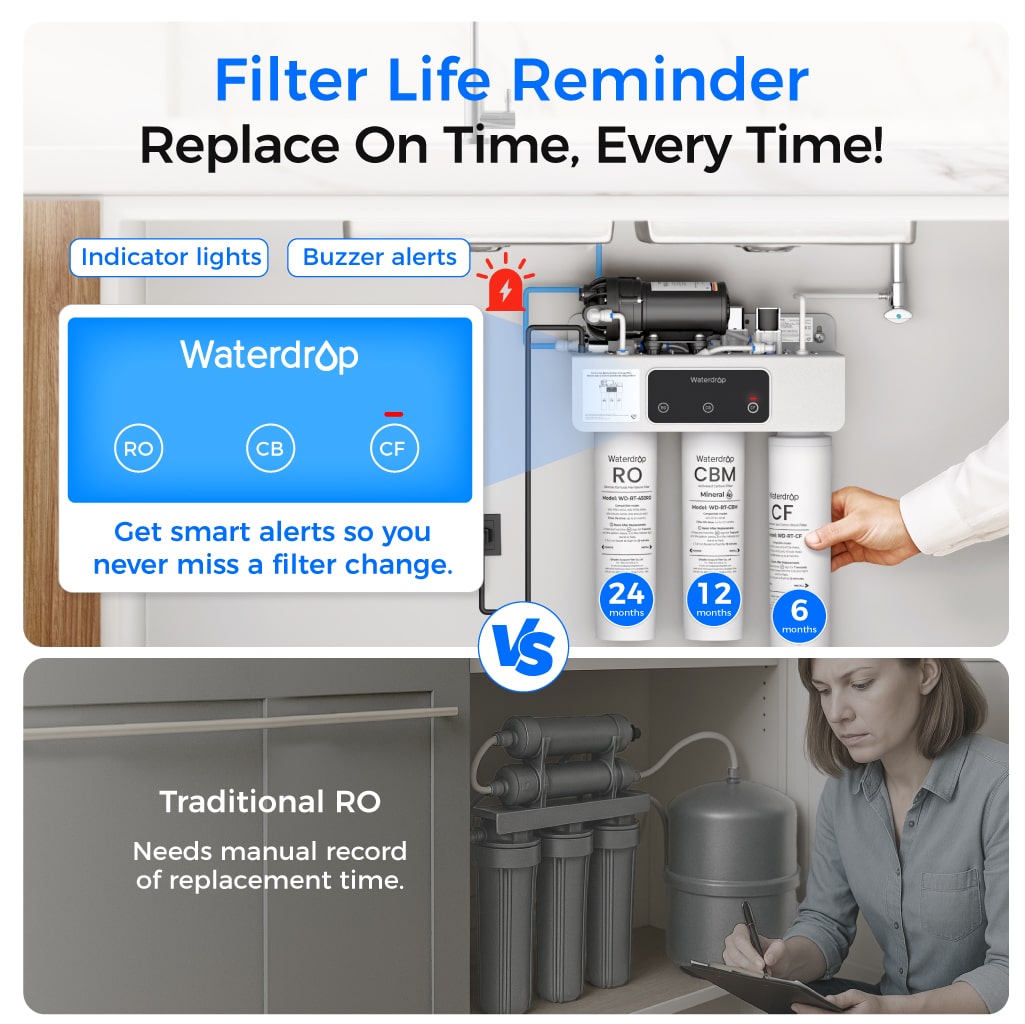 Waterdrop T3-M 450G Remineralization RO Under the Sink Water Filter - view 6