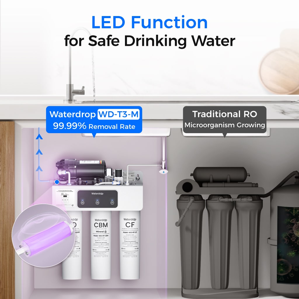 Waterdrop T3-M 450G Remineralization RO Under the Sink Water Filter - view 8