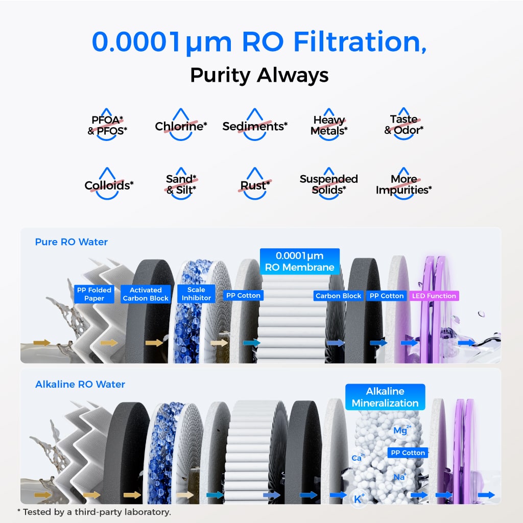 Waterdrop T4-A 450GPD Alkaline Dual Flow Reverse Osmosis System - view 3