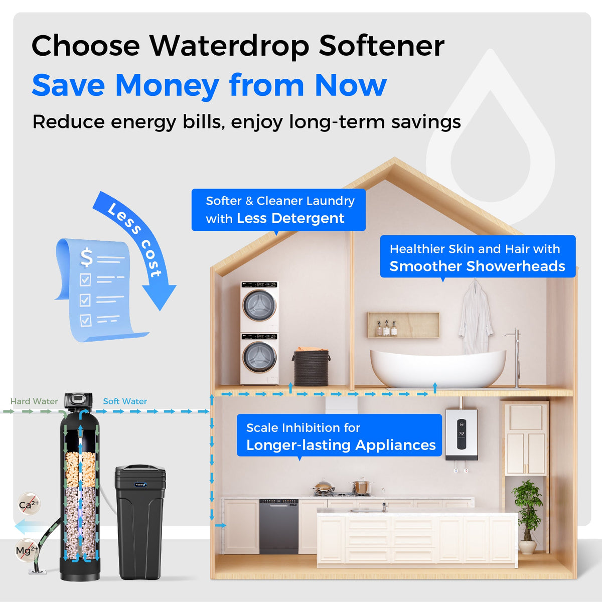 Waterdrop WHR01 water softener series - detail 3