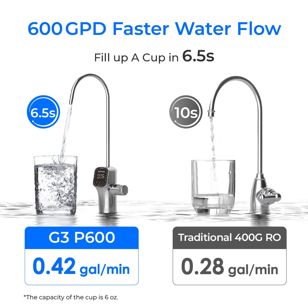 G3P600 Reverse Osmosis System - Waterdrop G3P600 - view 6