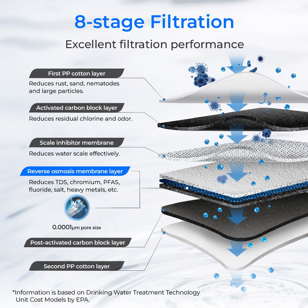 G3P600 Reverse Osmosis System - Waterdrop G3P600 - view 8