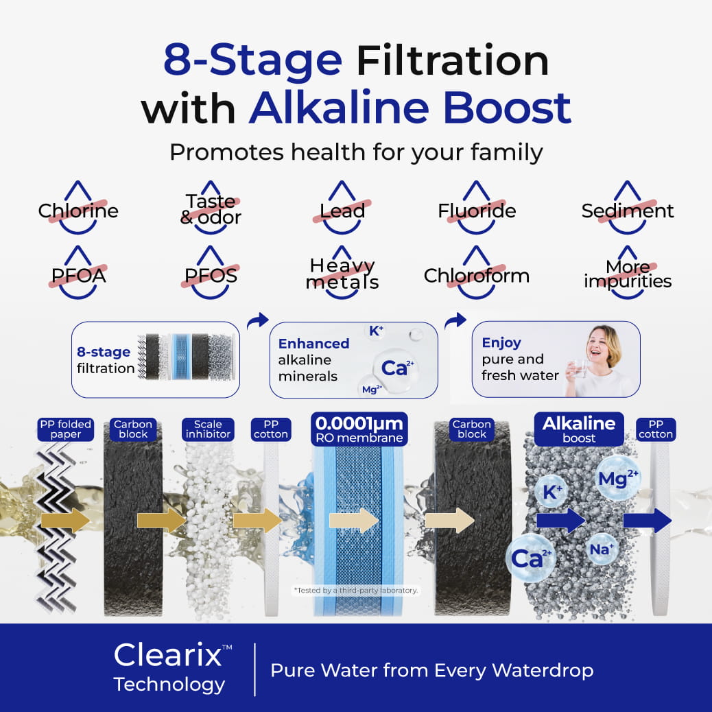 Waterdrop MASTER G5P800A Alkaline Reverse Osmosis System - view 2