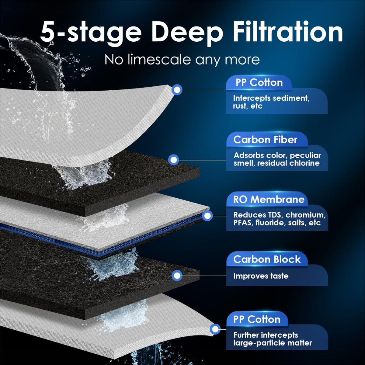 Waterdrop Instant Hot Water Dispenser, Reverse Osmosis System, K6 - view 3