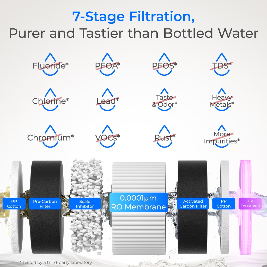 Waterdrop M6H Instant Hot Reverse Osmosis System, Countertop RO Filter - view 3