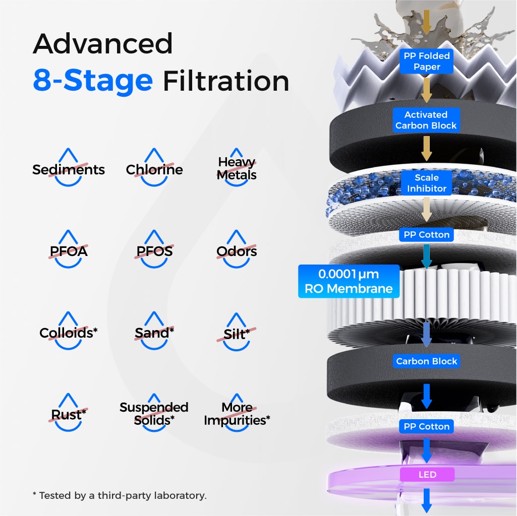 Waterdrop T3-C 450G Reverse Osmosis Water Filters for the Sink - view 2
