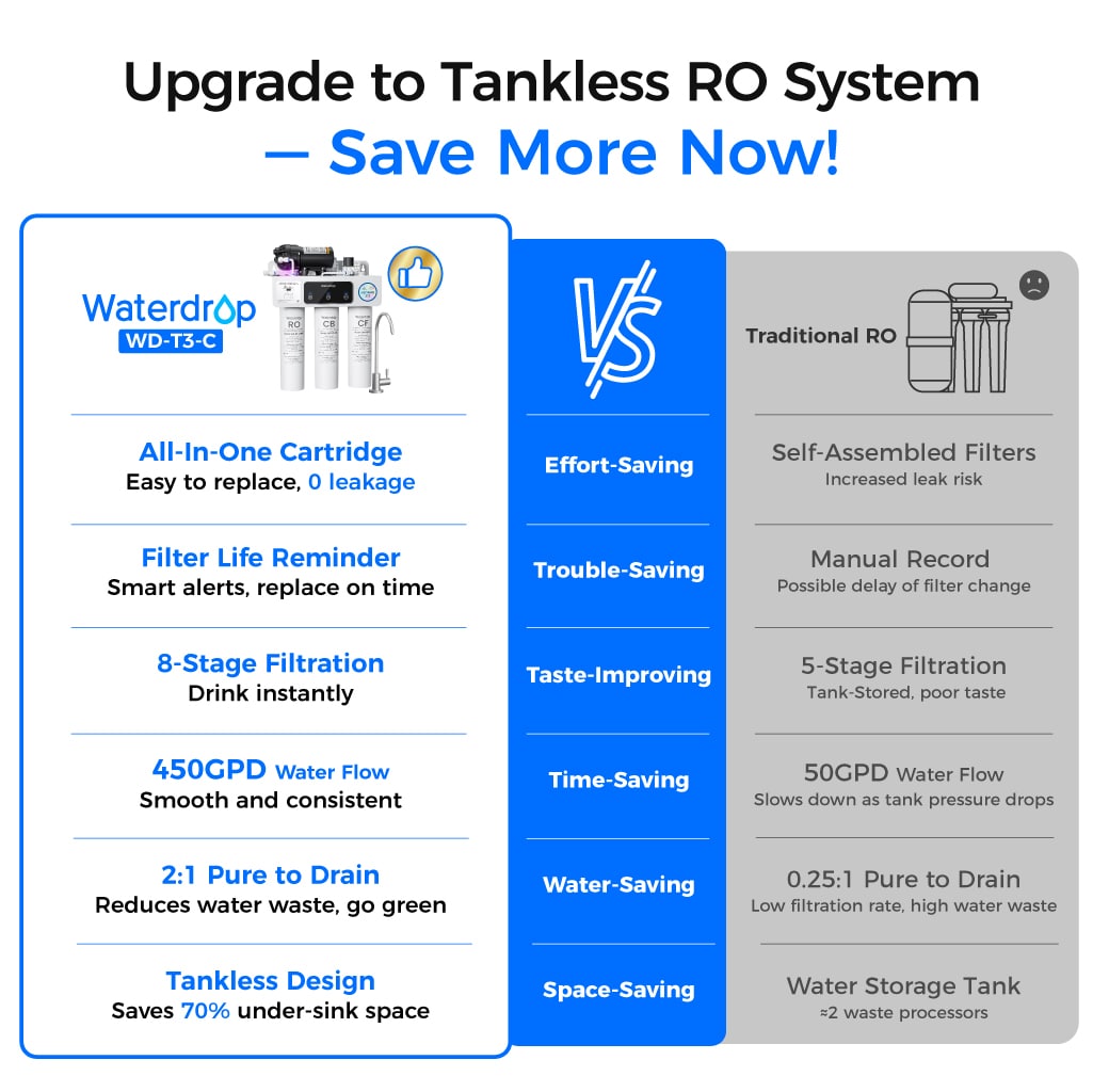 Waterdrop T3-C 450G Reverse Osmosis Water Filters for the Sink - view 3