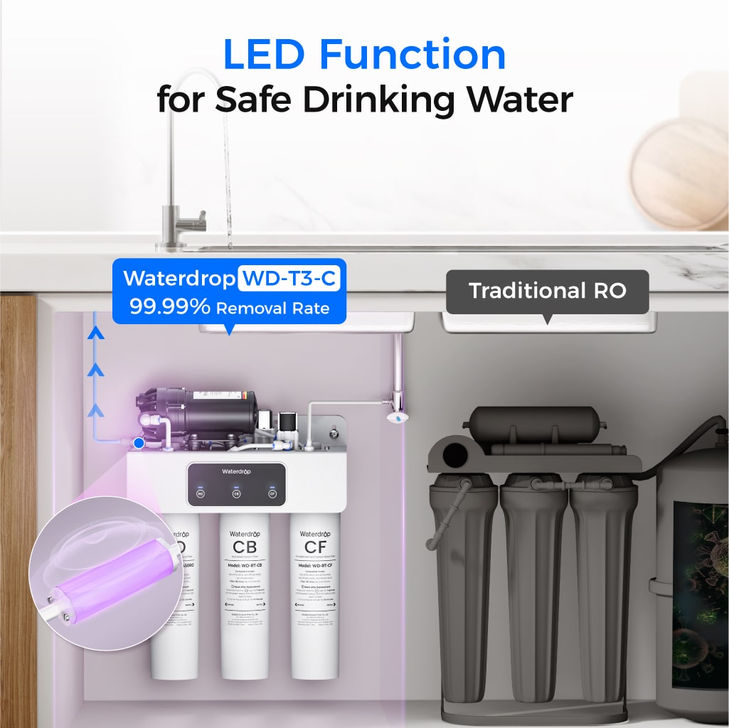 Waterdrop T3-C 450G Reverse Osmosis Water Filters for the Sink - view 7