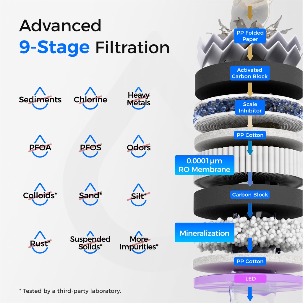 Waterdrop T3-M 450G Remineralization RO Under the Sink Water Filter - view 2