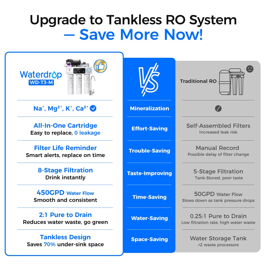 Waterdrop T3-M 450G Remineralization RO Under the Sink Water Filter - view 4