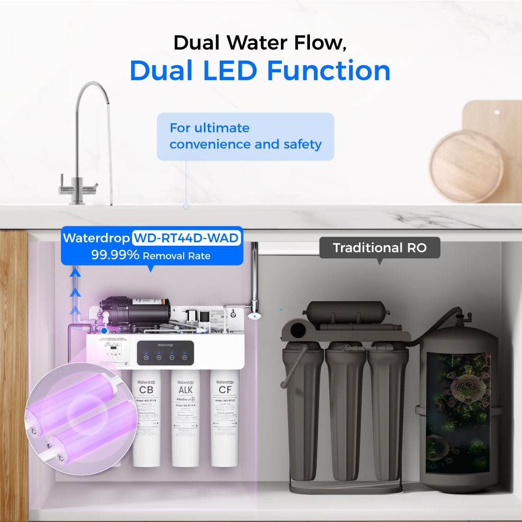 Waterdrop T4-A 450GPD Alkaline Dual Flow Reverse Osmosis System - view 5