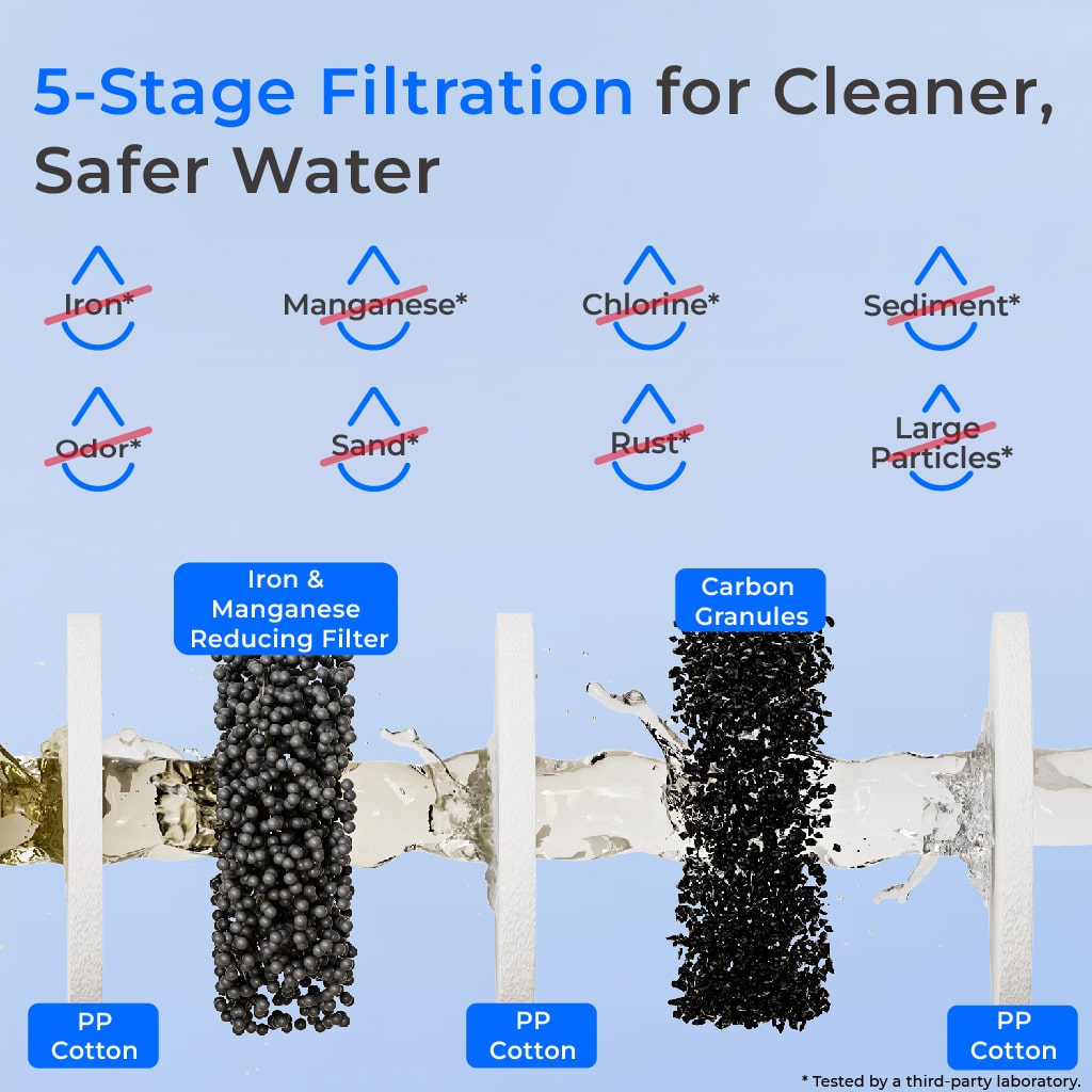 Waterdrop 2-Stage Whole House Water Filter System Reduce Iron&Manganese - view 3