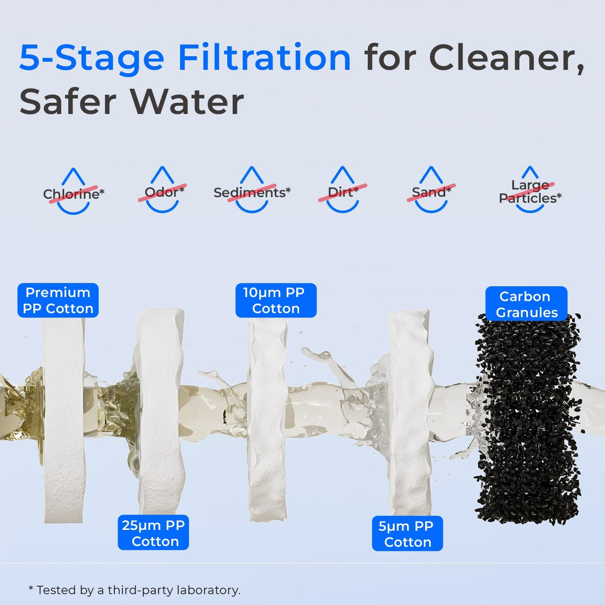 Waterdrop WHF21-PG 5 Micron 2-Stage Whole House Water Filtration System - view 4
