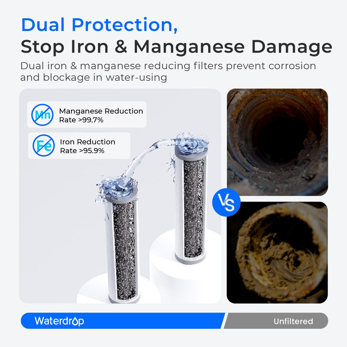 Waterdrop 3-Stage Whole House Water Filter System | Reduce Iron & Manganese - view 6