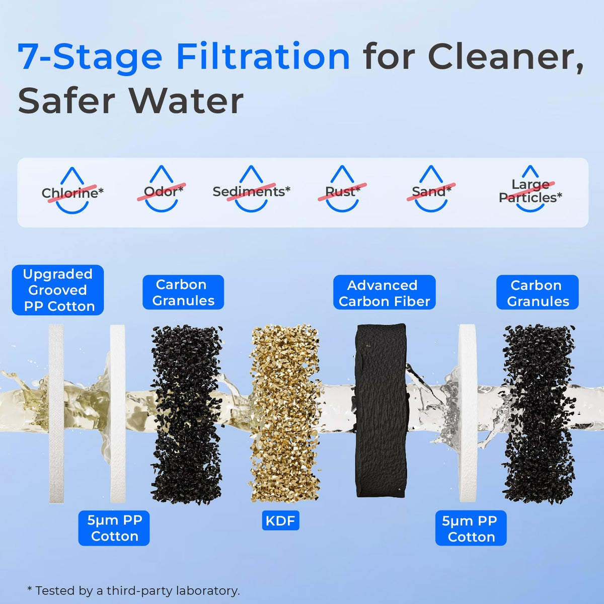 Waterdrop 3-Stage Whole House Water Filter System with Carbon Filter & Sediment Filter - view 3