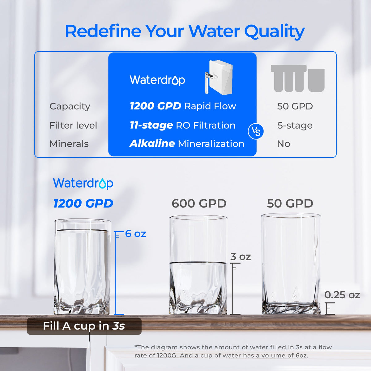 Waterdrop X Series Reverse Osmosis System, X12 - view 3