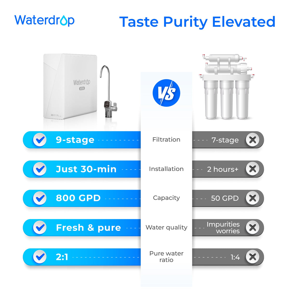 Waterdrop X Series Reverse Osmosis System, X8 - view 2