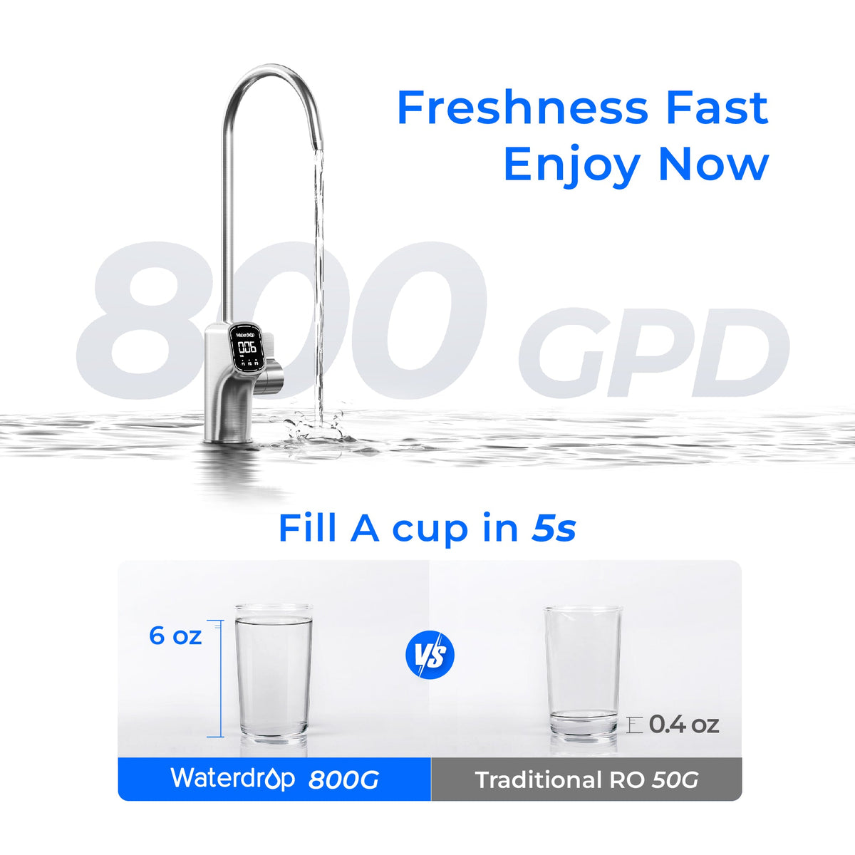 Waterdrop X Series Reverse Osmosis System, X8 - view 4