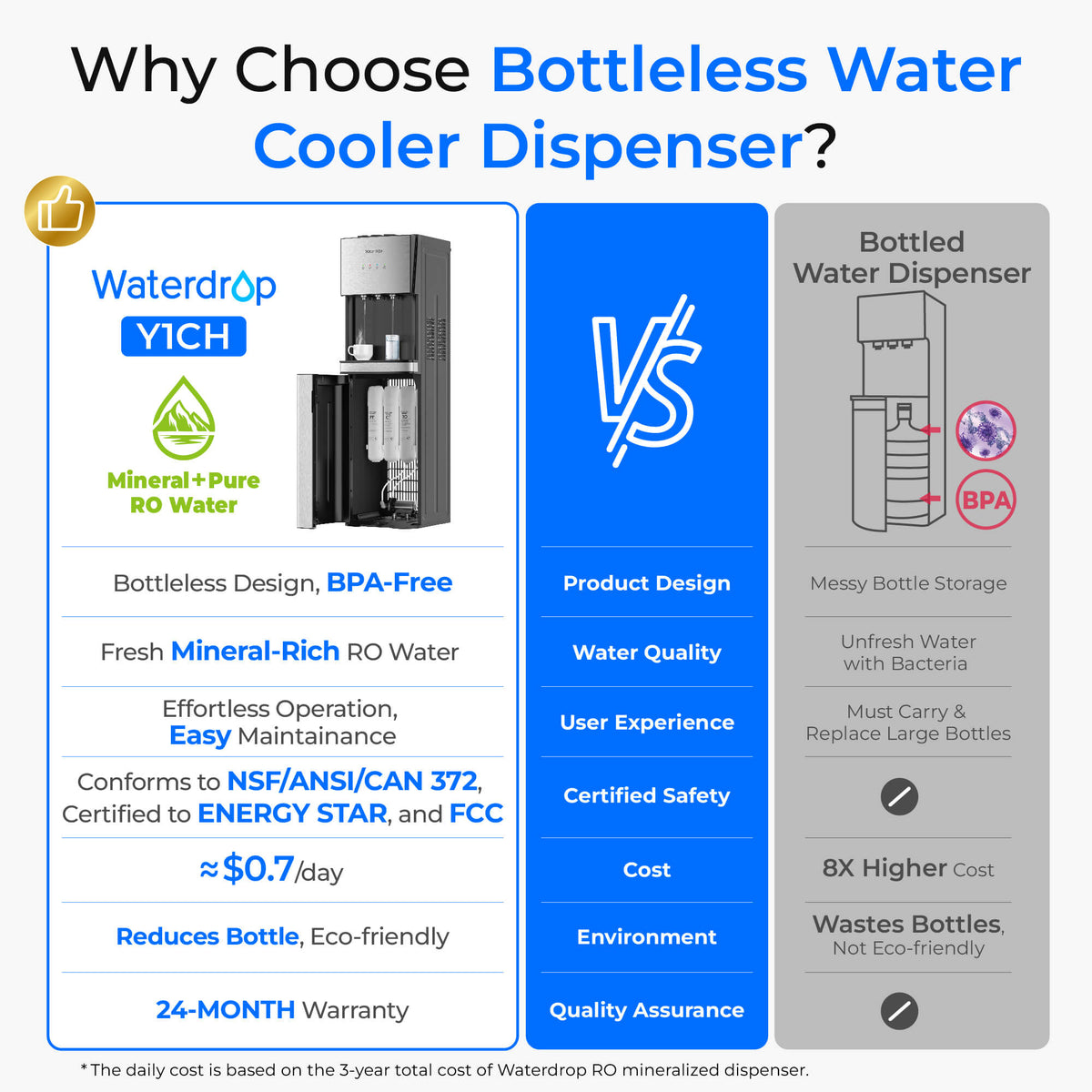 Waterdrop Y1CH Mineral Reverse Osmosis Bottleless Water Cooler, Silver - view 2
