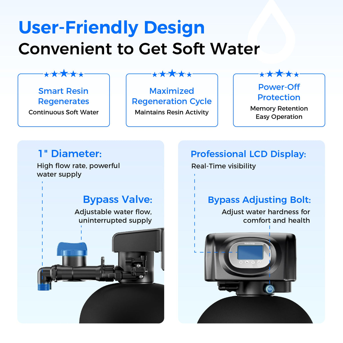 Waterdrop WHR01 water softener series - detail 6